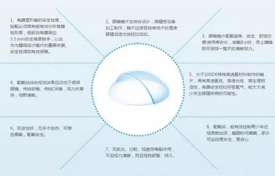 普瑞眼科視光中心提示：即將開學(xué)請帶孩子做多方面視力檢查