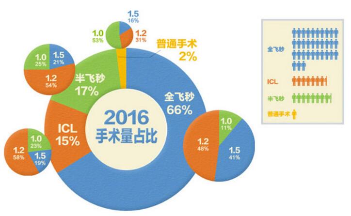 “迎國(guó)慶、賀中秋“十一長(zhǎng)假期間普瑞眼科醫(yī)院接診！