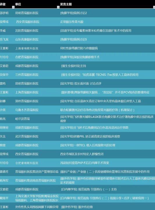 聚焦臨床、聯(lián)動創(chuàng)新 |普瑞眼科助力掀起2019非公眼科專委會